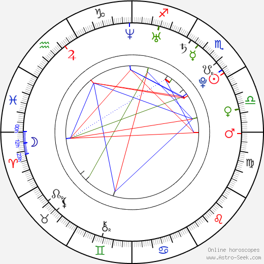 Asin birth chart, Asin astro natal horoscope, astrology