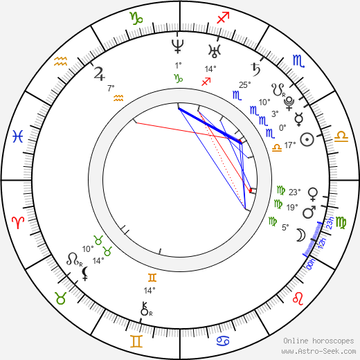 Aya Kiguchi birth chart, biography, wikipedia 2023, 2024