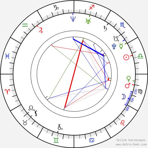 Aya Kiguchi birth chart, Aya Kiguchi astro natal horoscope, astrology