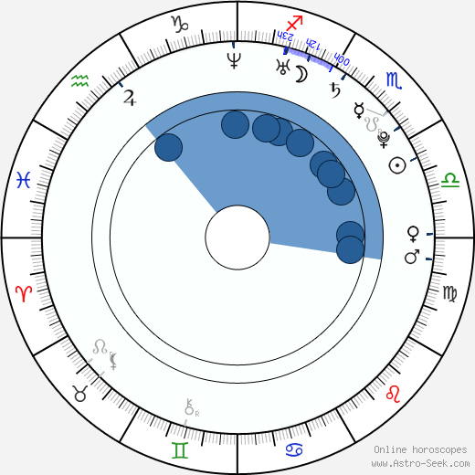 Baran Kosari Oroscopo, astrologia, Segno, zodiac, Data di nascita, instagram