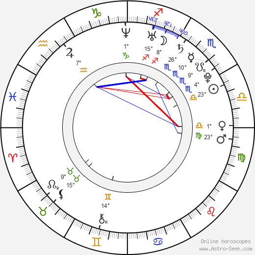 Baran Kosari birth chart, biography, wikipedia 2023, 2024