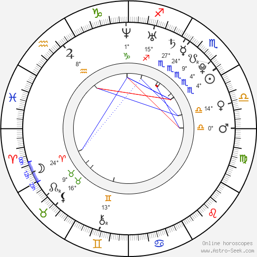 Briana Lane birth chart, biography, wikipedia 2024, 2025