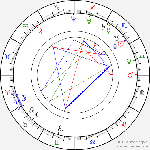 Briana Lane birth chart, Briana Lane astro natal horoscope, astrology