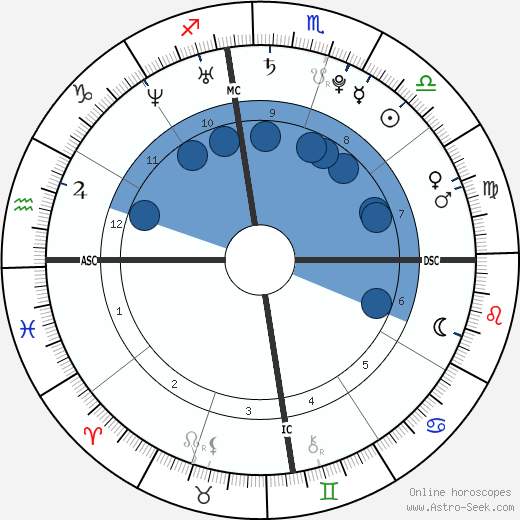 Bruno Mars Birth Chart