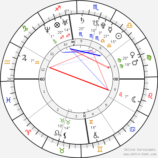 Marvin Gaye Birth Chart