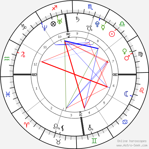 Bruno Mars birth chart, Bruno Mars astro natal horoscope, astrology