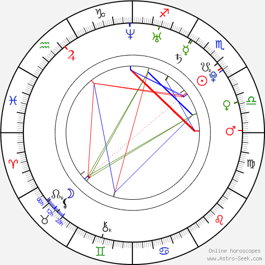 Calvin Crutchlow birth chart, Calvin Crutchlow astro natal horoscope, astrology