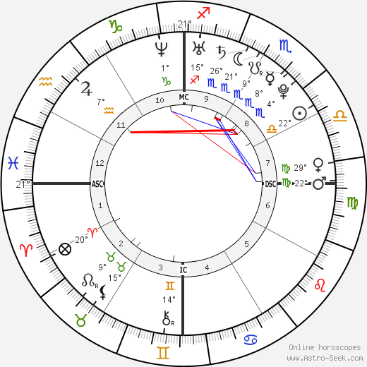 Casey Stoner birth chart, biography, wikipedia 2024, 2025