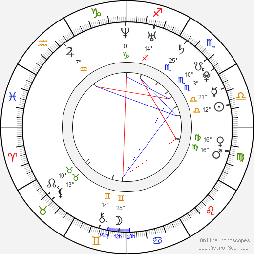 Cassandra Jean birth chart, biography, wikipedia 2023, 2024