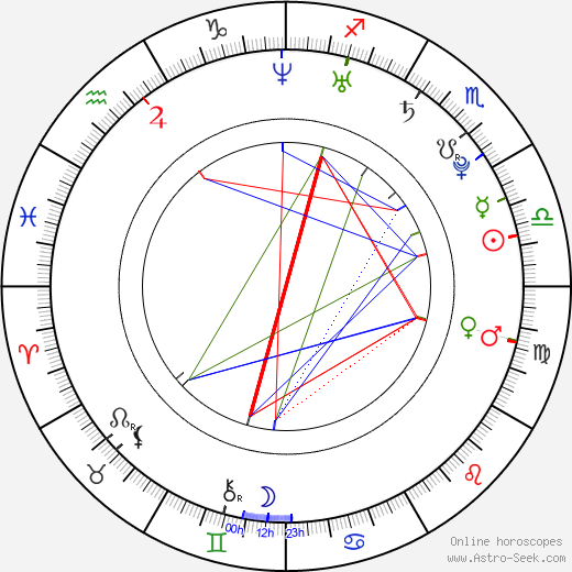 Cassandra Jean birth chart, Cassandra Jean astro natal horoscope, astrology