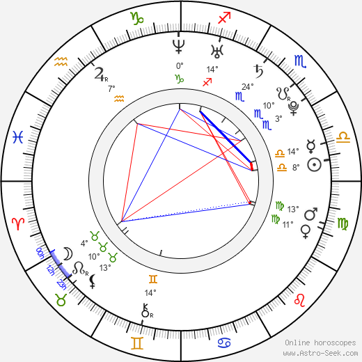 Catrinel Menghia birth chart, biography, wikipedia 2024, 2025