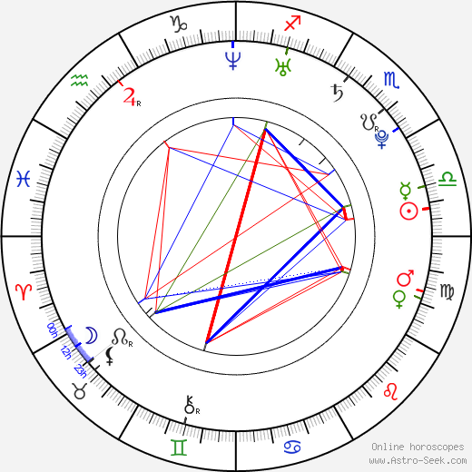 Catrinel Menghia birth chart, Catrinel Menghia astro natal horoscope, astrology