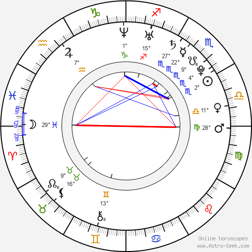 Ciara birth chart, biography, wikipedia 2024, 2025
