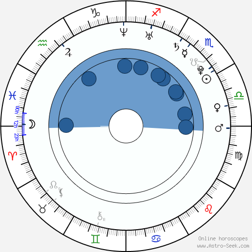 Ciara Harris wikipedia, horoscope, astrology, instagram