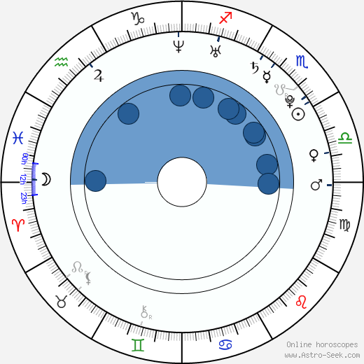 Ciara Birth Chart