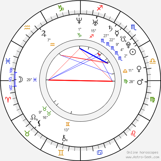 Ciara Birth Chart