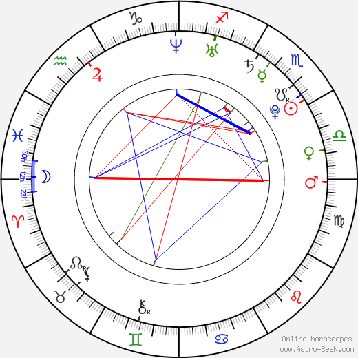 Ciara Harris birth chart, Ciara Harris astro natal horoscope, astrology