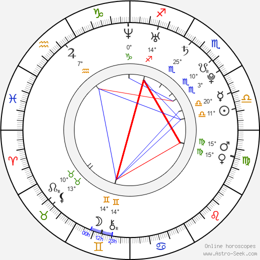 Cody McMains birth chart, biography, wikipedia 2024, 2025