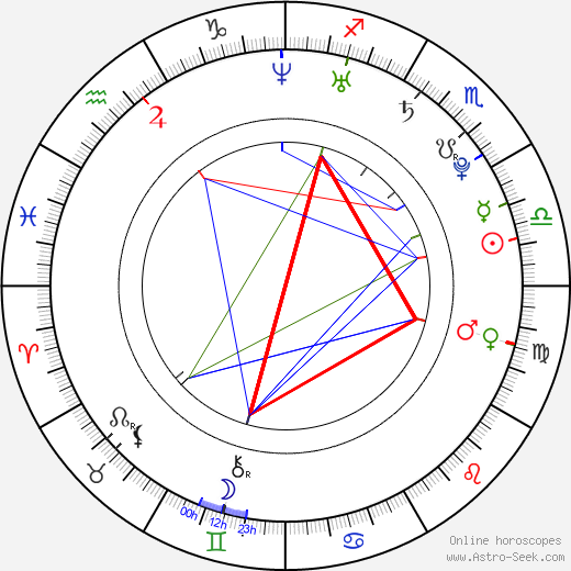 Cody McMains birth chart, Cody McMains astro natal horoscope, astrology