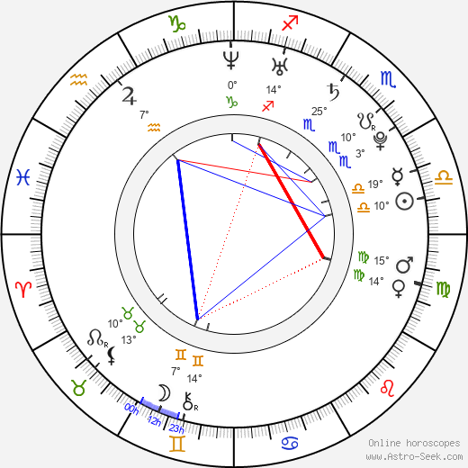 Dan Zhang birth chart, biography, wikipedia 2024, 2025