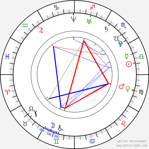 Dan Zhang birth chart, Dan Zhang astro natal horoscope, astrology