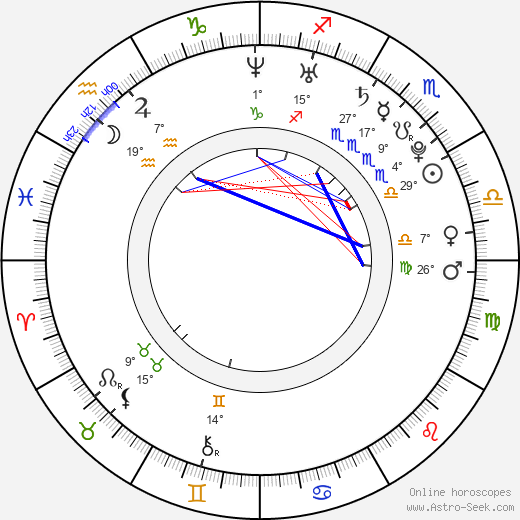 Daniel Butterworth birth chart, biography, wikipedia 2023, 2024