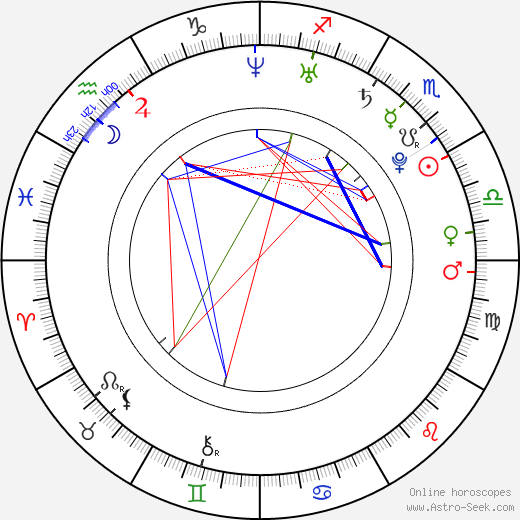 Daniel Butterworth birth chart, Daniel Butterworth astro natal horoscope, astrology