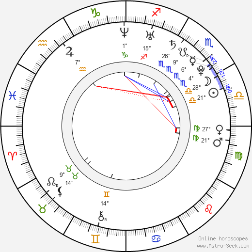 Daniel Clark birth chart, biography, wikipedia 2023, 2024