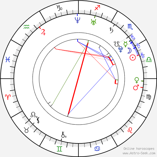 Daniel Clark birth chart, Daniel Clark astro natal horoscope, astrology