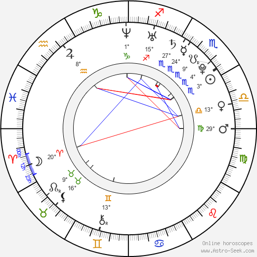 Daniel Kolář birth chart, biography, wikipedia 2023, 2024