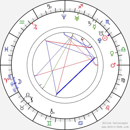 Daniel Kolář birth chart, Daniel Kolář astro natal horoscope, astrology