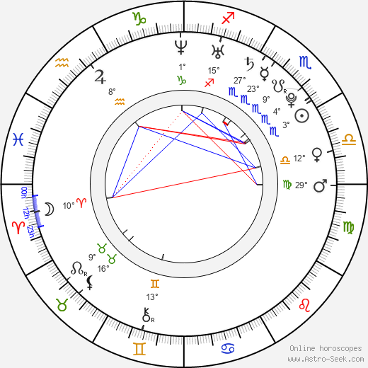 Danielle Polanco birth chart, biography, wikipedia 2024, 2025