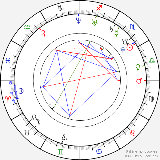 Danielle Polanco birth chart, Danielle Polanco astro natal horoscope, astrology