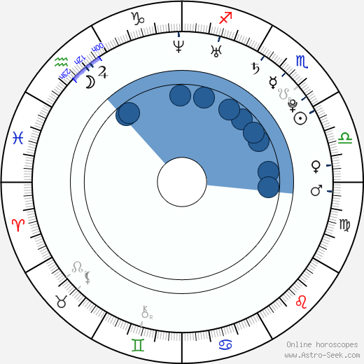 Danny Wylde wikipedia, biography, birth chart, instagram Danny Wylde wikipedia, horoscope, astrology, instagram