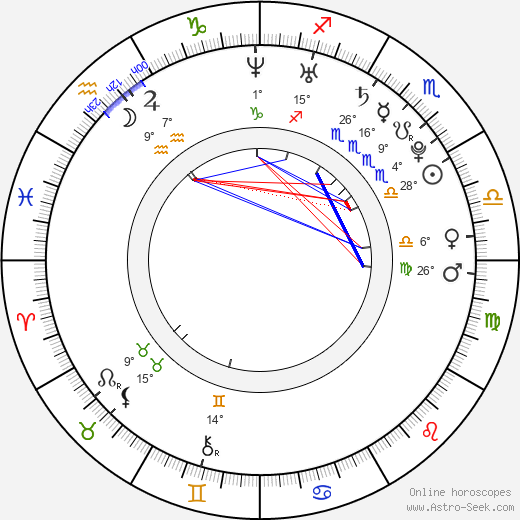 Danny Wylde birth chart, biography, wikipedia 2023, 2024