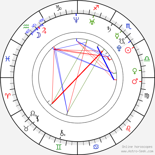 Danny Wylde birth chart, Danny Wylde astro natal horoscope, astrology