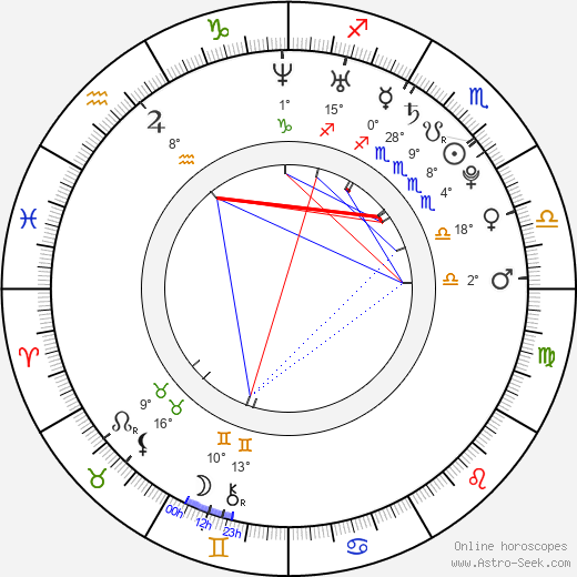 Diyral Briggs birth chart, biography, wikipedia 2023, 2024