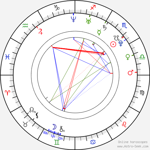 Diyral Briggs birth chart, Diyral Briggs astro natal horoscope, astrology