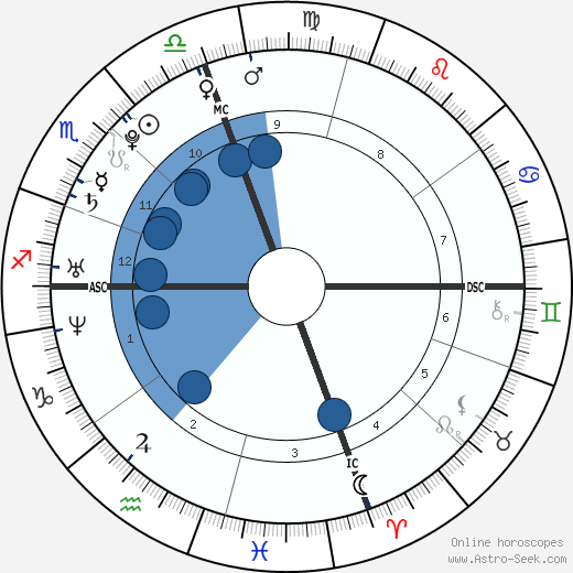 Drew William Saberhagen wikipedia, biography, birth chart, instagram Drew William Saberhagen wikipedia, horoscope, astrology, instagram