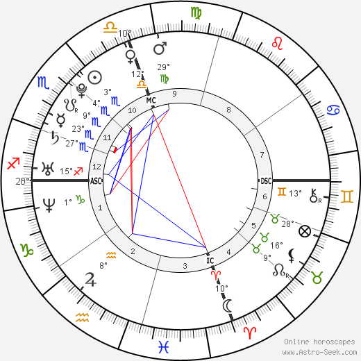 Drew William Saberhagen birth chart, biography, wikipedia 2024, 2025
