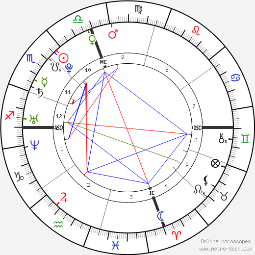 Drew William Saberhagen birth chart, Drew William Saberhagen astro natal horoscope, astrology