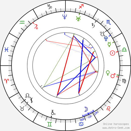 Eiji Wentz birth chart, Eiji Wentz astro natal horoscope, astrology