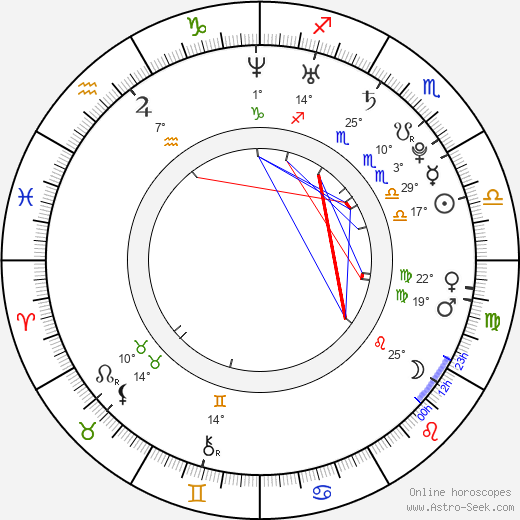 Ekaterina Rubleva birth chart, biography, wikipedia 2023, 2024