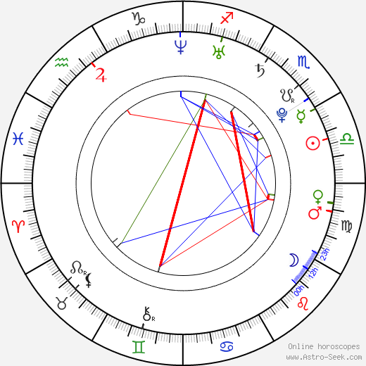 Ekaterina Rubleva birth chart, Ekaterina Rubleva astro natal horoscope, astrology