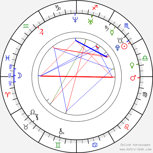 Eric Samaniego birth chart, Eric Samaniego astro natal horoscope, astrology