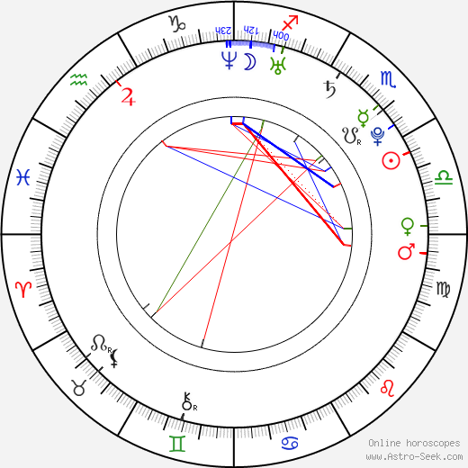 Gabriel Sunday birth chart, Gabriel Sunday astro natal horoscope, astrology