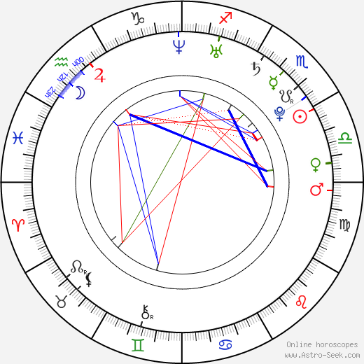 Hadise birth chart, Hadise astro natal horoscope, astrology