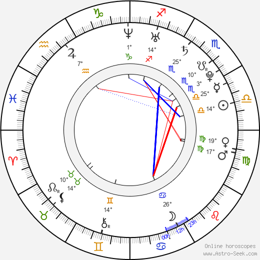 Herjunot Ali birth chart, biography, wikipedia 2024, 2025