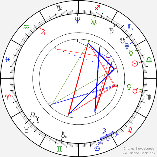 Herjunot Ali birth chart, Herjunot Ali astro natal horoscope, astrology