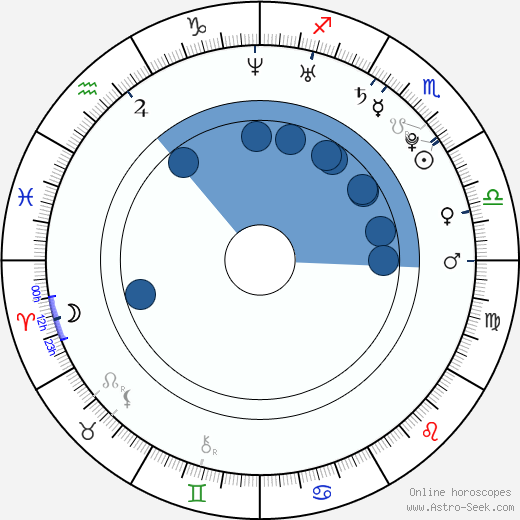 In-young Hong wikipedia, horoscope, astrology, instagram